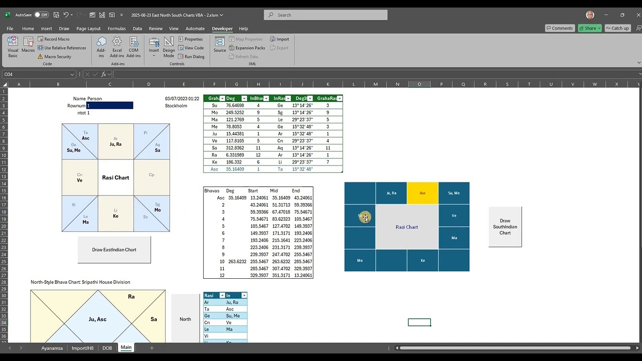 North East & South Indian Chart Formats in Excel with VBA Automation