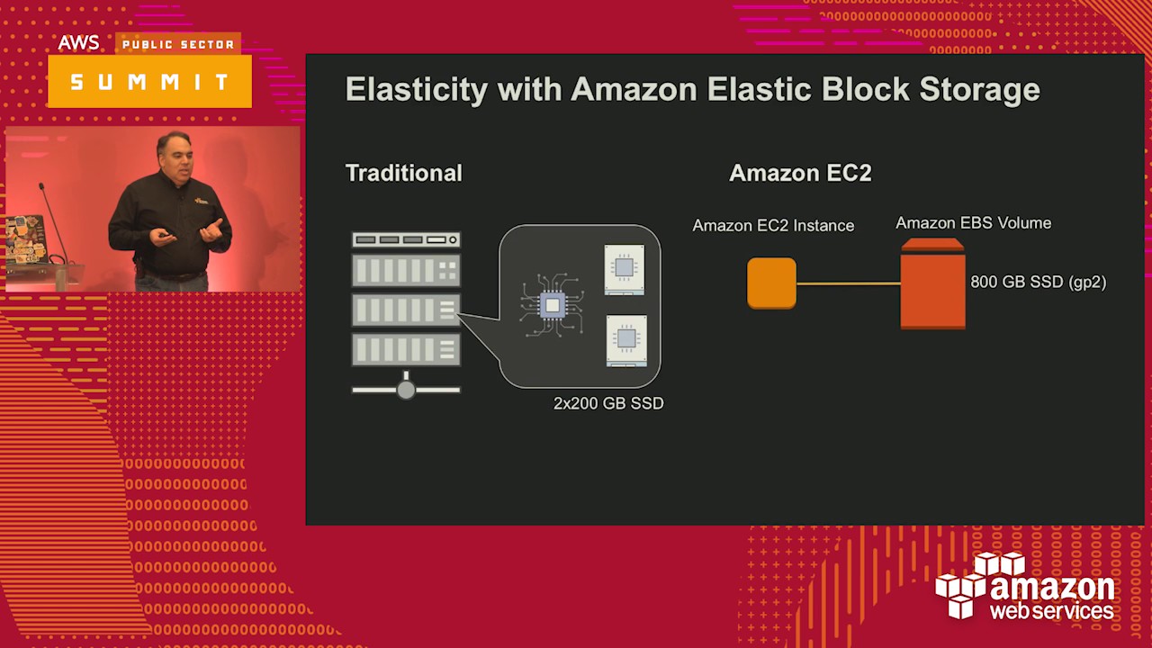 Demystifying Storage on AWS (119732)