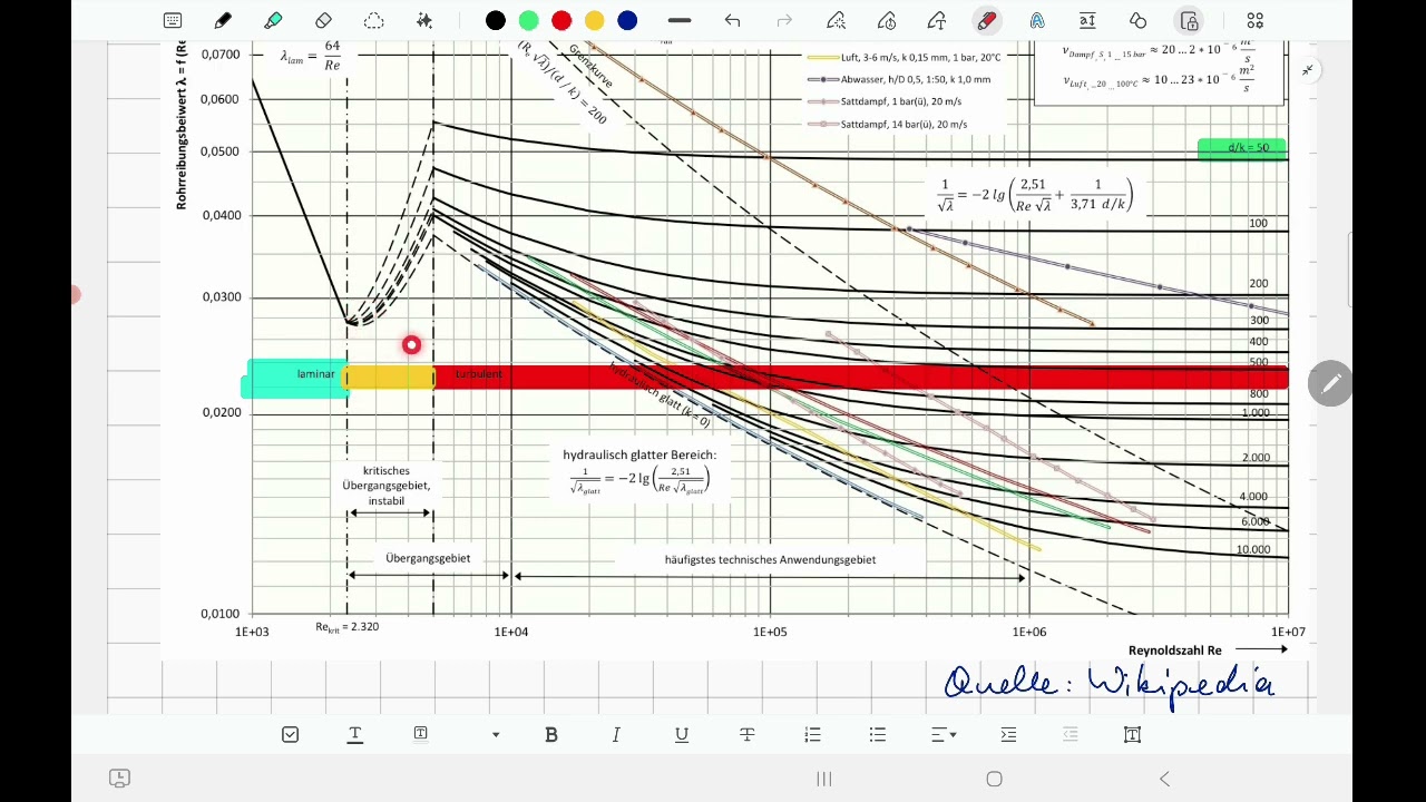 18 | Hydrodynamik | Das Moody-Diagramm und die Colebrook-White-Gleichung (turbulente Strömung)