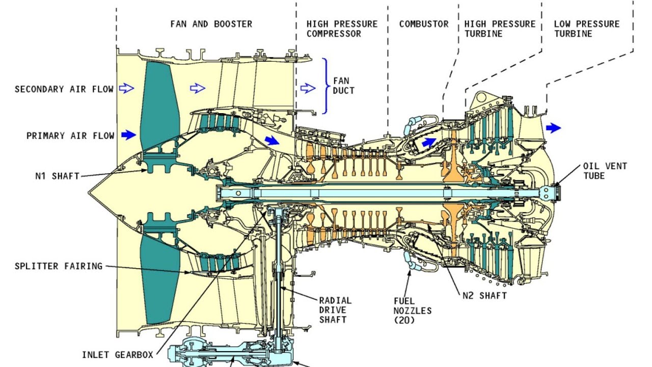 23. engine CFM56-7B general description
