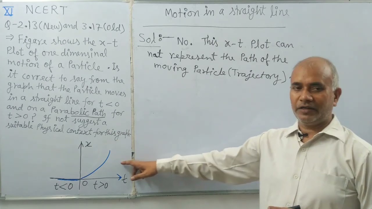 Figure 2.11shows the x-t plot of one-dimensional motion of a particle. Is it correctto say