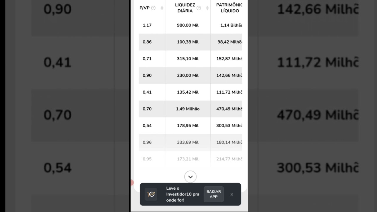 Ranking Dos Melhores Fundos Imobili&aacute;rios - Investidor 10