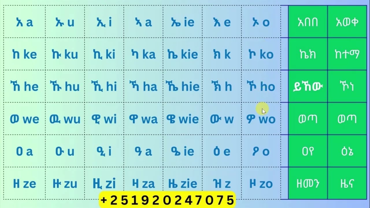 አማርኛ አናባቢ ፊደላ