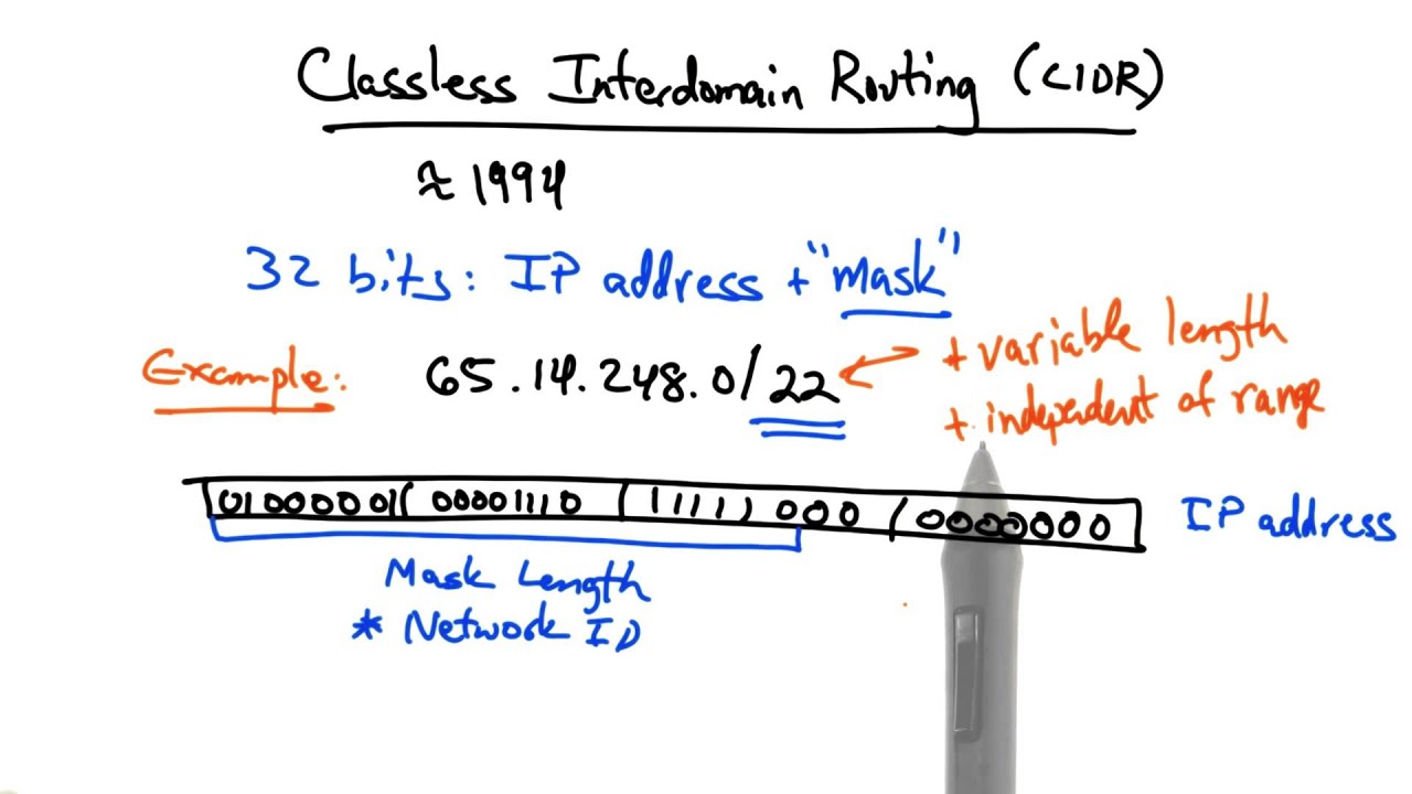 Classless Interdomain Routing - Georgia Tech - Network Implementation