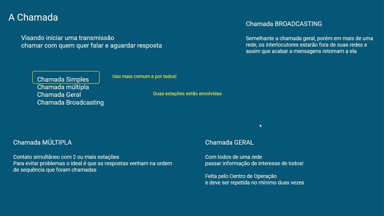 AULA 03   Noções de Telecomunicações, Mensagem e Equipamentos   CAS PMERJ 2024