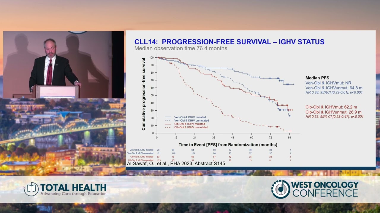Day 1 | Updates in CLL - William Wierda, MD, PhD – MD Anderson Cancer Center