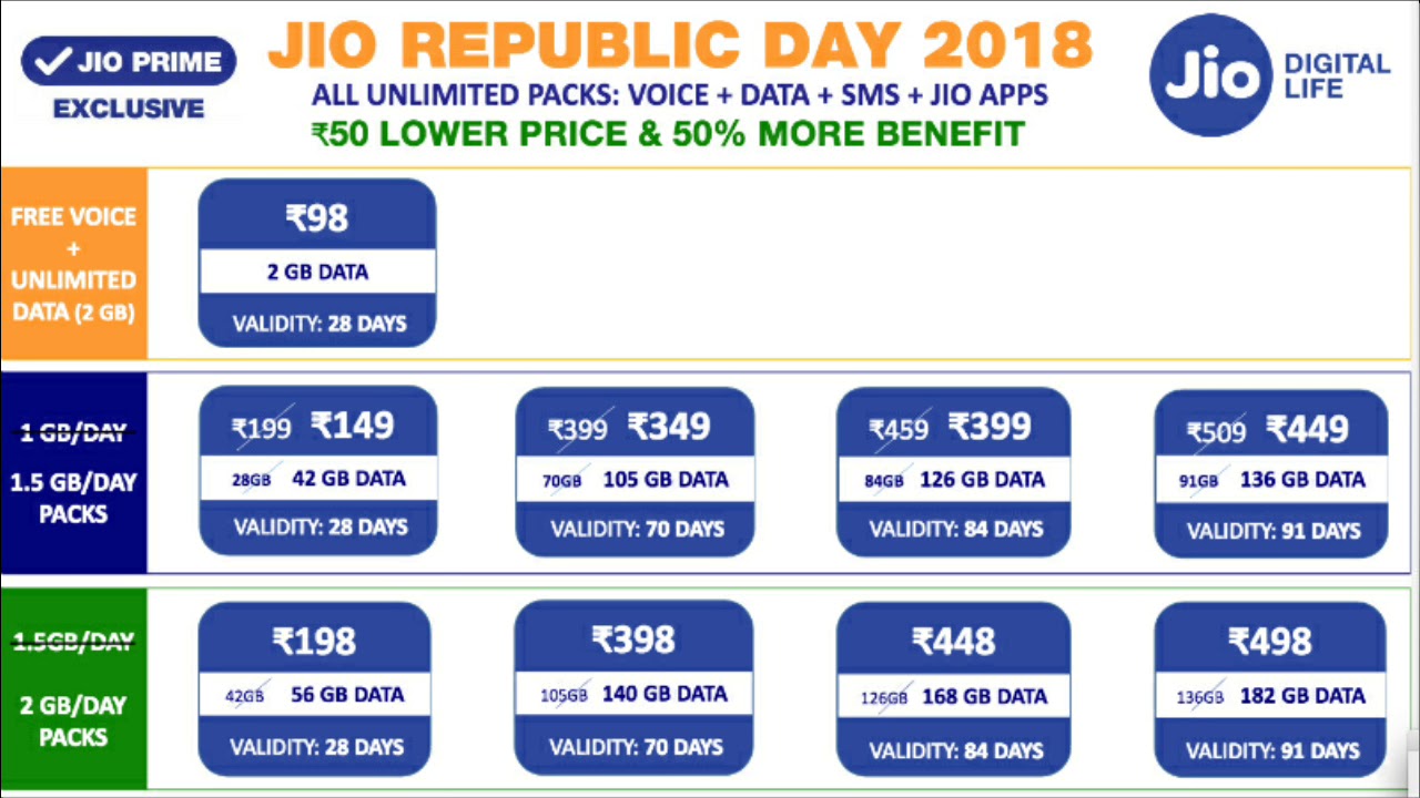 JIO REPUBLIC DAY OFFER 2018
