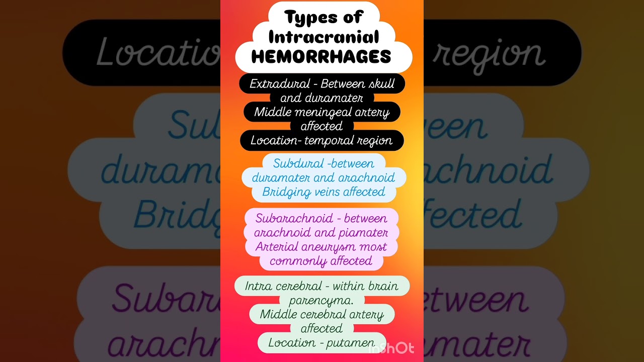 INTRACRANIAL HEMORRHAGES TYPES || Fmt || Injury #aiapgetpreparation #medicallectures #shorts