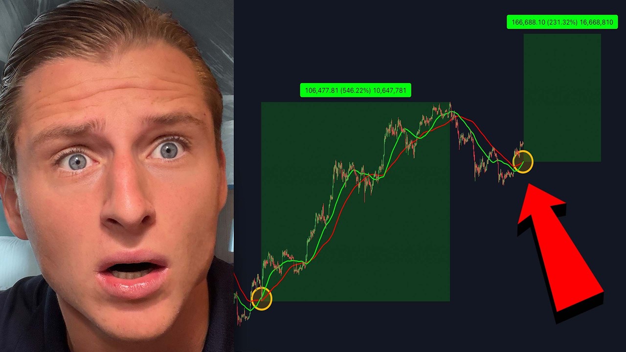 HISTORICAL BITCOIN SIGNAL RETURNS&hellip; (THIS HAPPENED EVERY TIME)