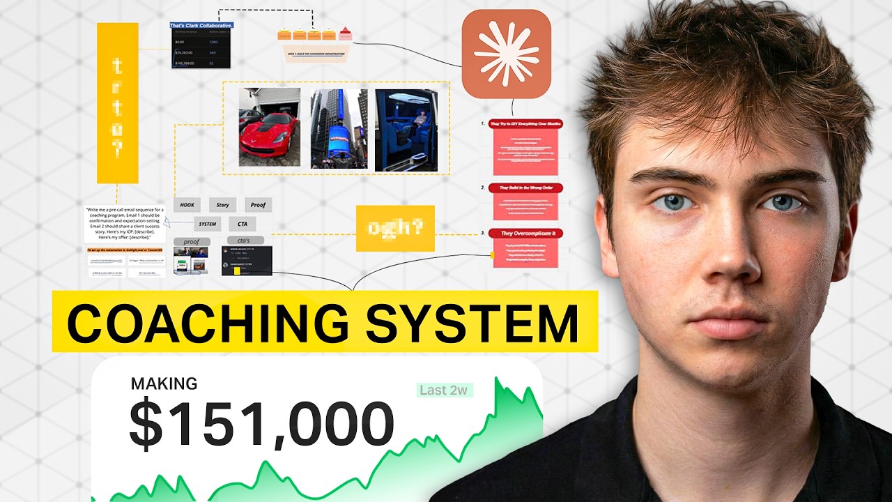 the exact backend system coaches use to hit $20k-$40k monthly