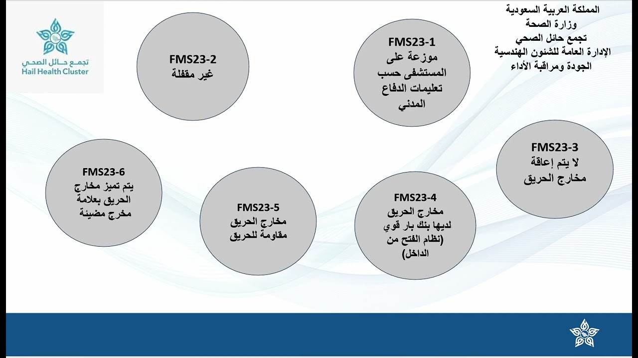 آلية رفع مؤشر المعايير المتطلبات الأساسية ESR   12 11 2025م