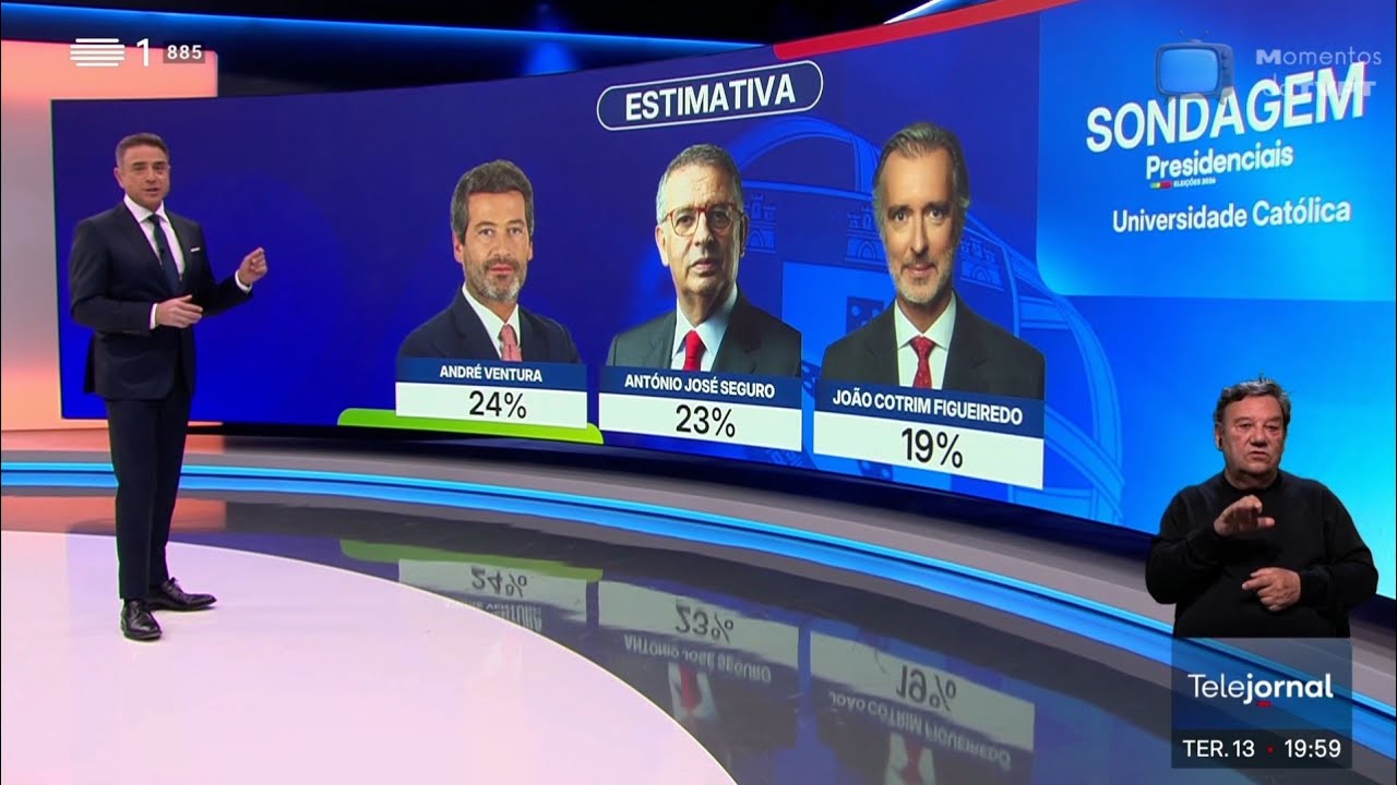 Sondagem RTP/Cat&oacute;lica Presidenciais 26 (13/01/2026) 