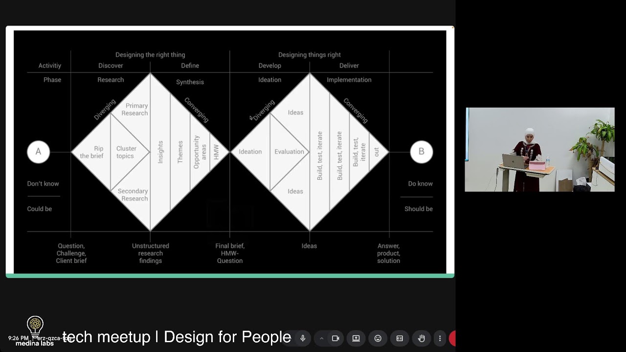 tech meetup | Design for People