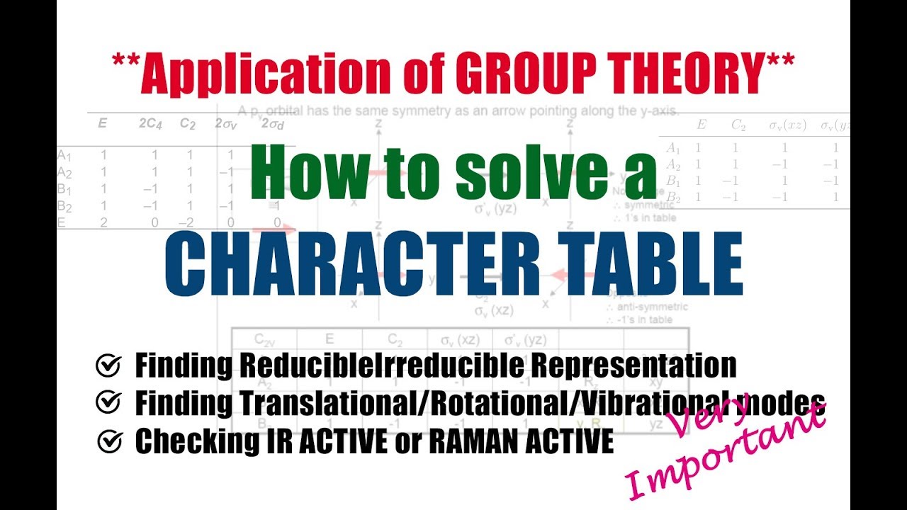 Solving a CHARACTER TABLE | Irreducible Representation | IR and RAMAN Active Modes