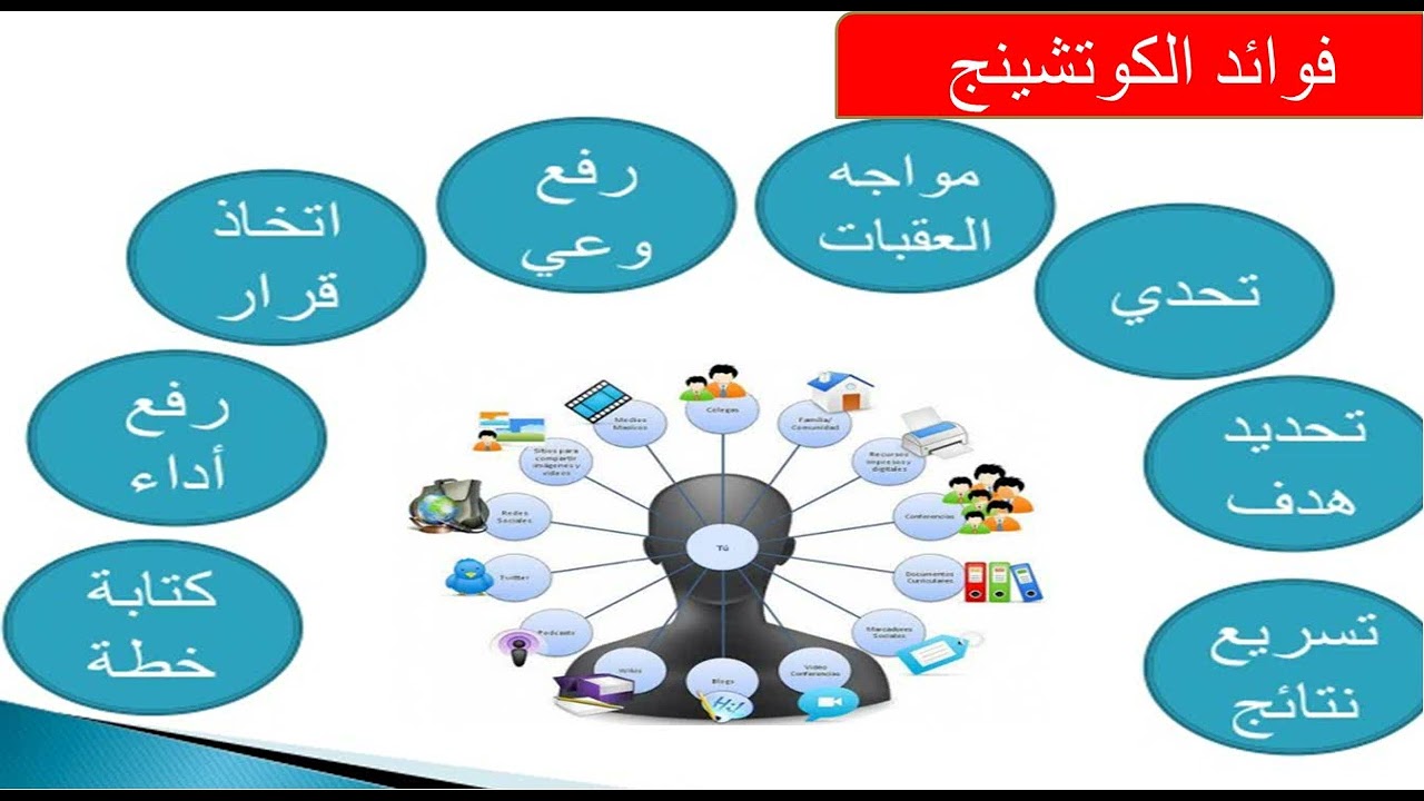 الكوتشينج او التدريب المستمر