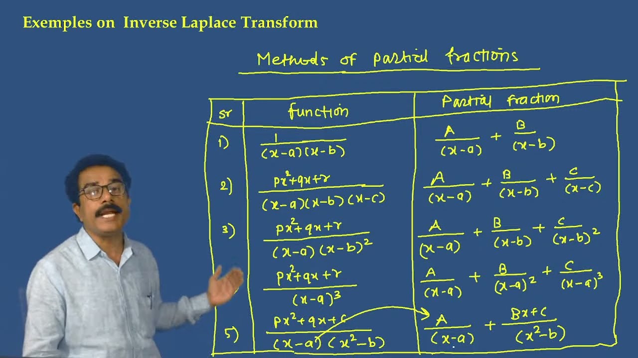 Math | M.Sc.S.Y. I Examples on Inverse Laplace Transform  | Lect. 14 | Dr. S. S. Bellale | DSCL