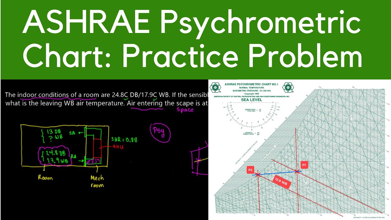 ASHRAE Psychrometric Chart Practice Problem - SI units