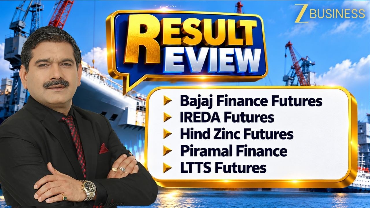 Bajaj Finance के Strong Results, Futures में BUY की सलाह!