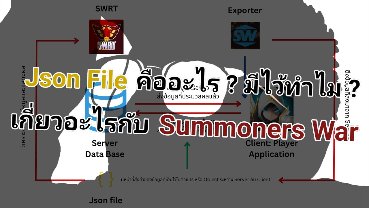 Summoners War: มาดึง Json File และนำไปใช้ใน SWRT กันครับ! | MATH IN THE GAME