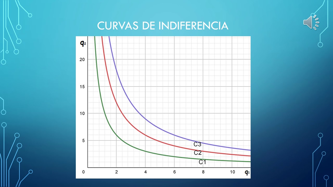 CURVAS DE NIVEL   Aplicaciones económicas