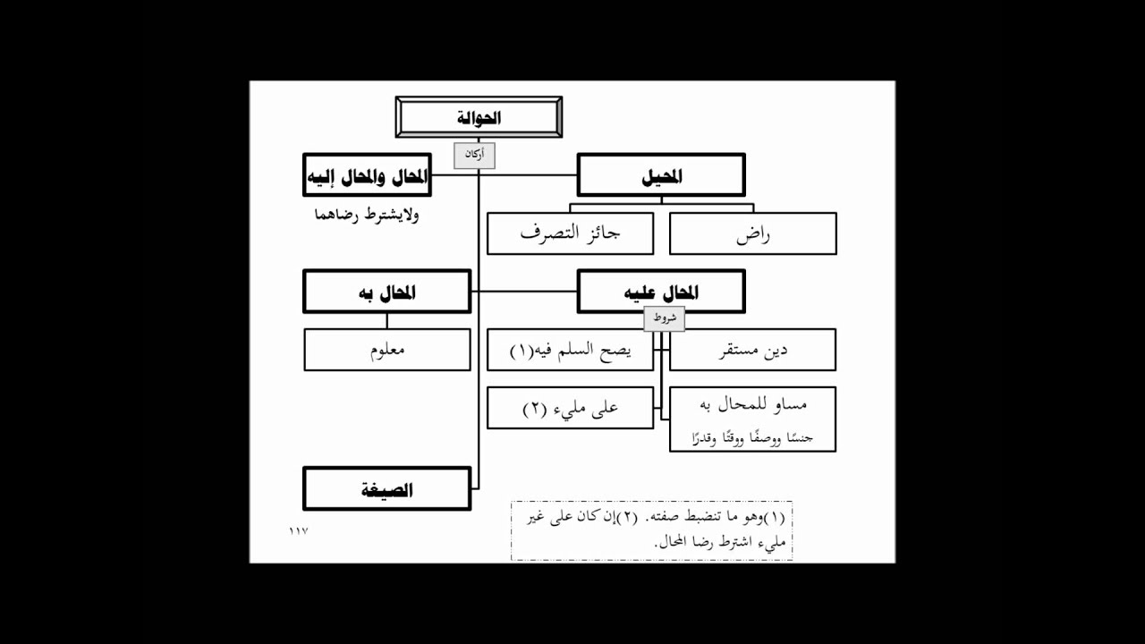 الحوالة