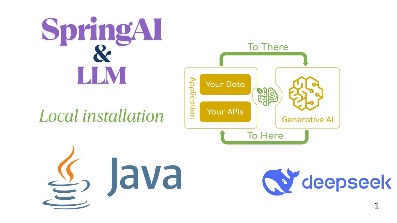 LLM model with SpringAI | Springboot with LLM | AI for java developer | Springboot AI