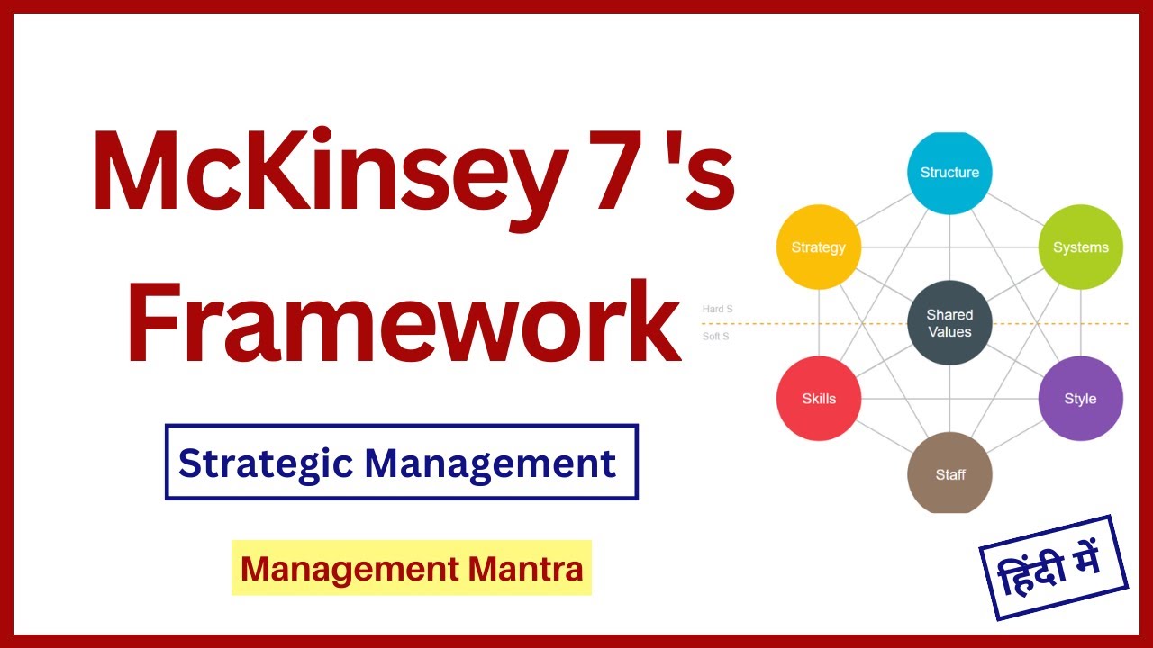 Mckinsey 7s Framework Model | Explained in Detail for BBA / MBA / B.Com