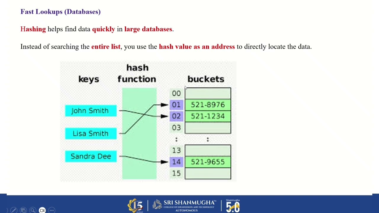 Salting vs Peppering in Hashing  Cybersecurity made Easy