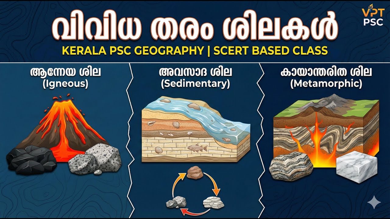 Rocks: Igneous, Sedimentary & Metamorphic | Geography PSC Class | ശിലകൾ (SCERT Based)