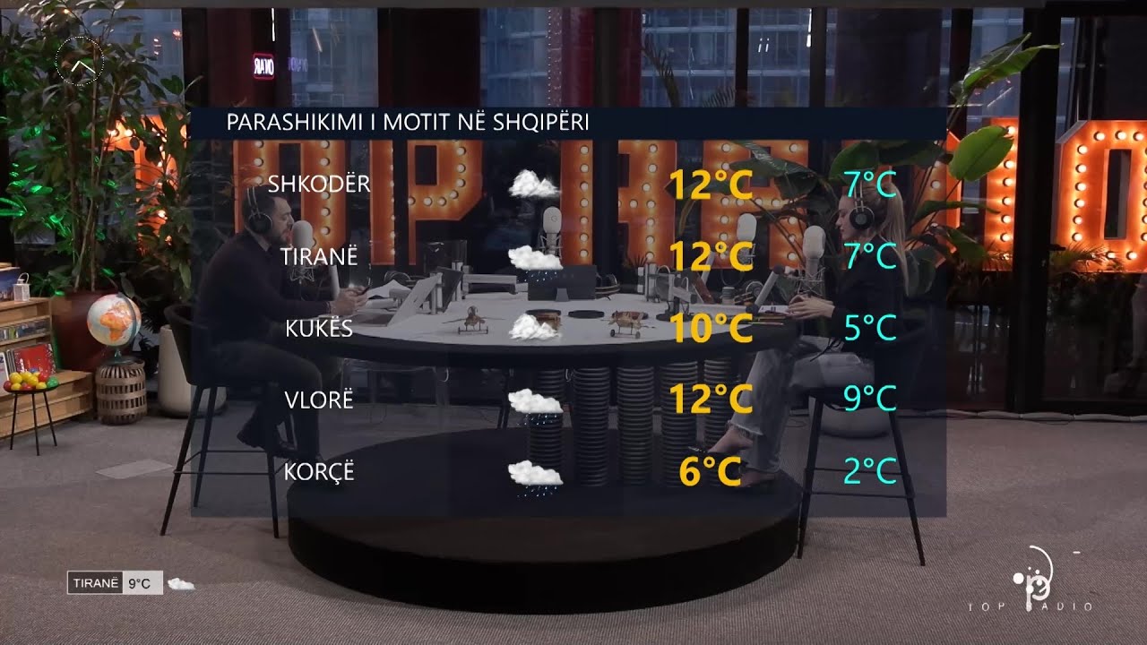 Mot i paqendrueshëm dhe me vranësira, por rriten temperaturat/ Wake Up