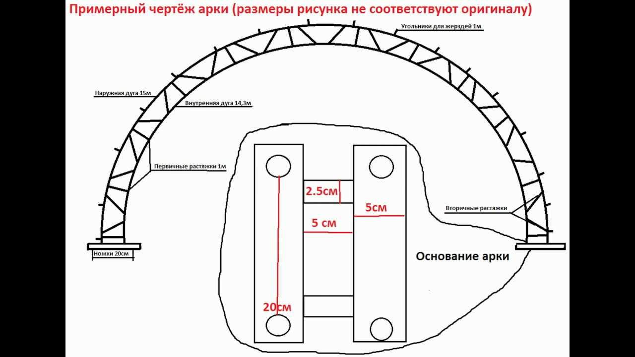 Самодельный арочный ангар. Быстрый ангар склад. Сборка, сварка, чертежи