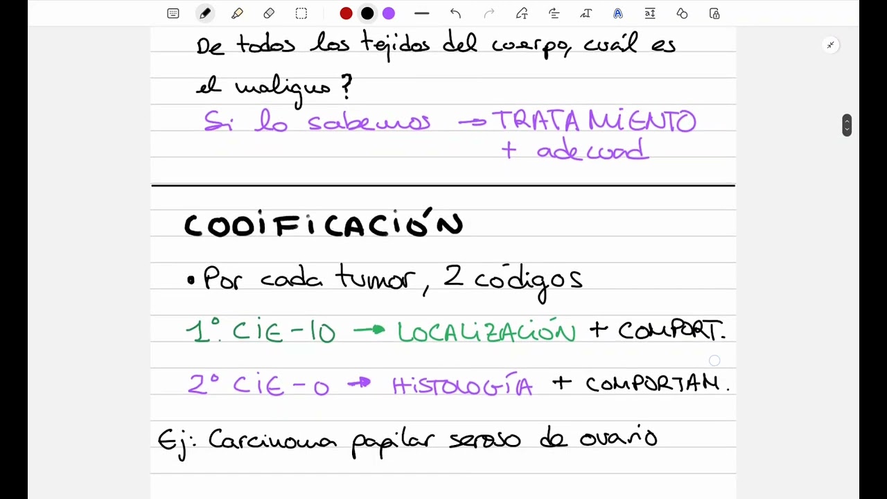 CIE 10 Codificación Capítulo 2. Neoplasias. INTRODUCCIÓN