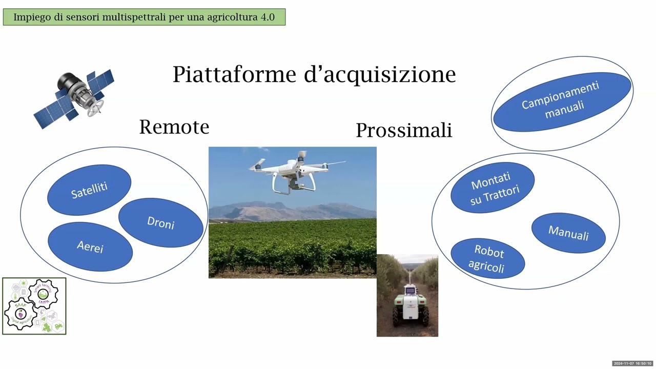 Telerilevamento multispettrale da drone per monitoraggio delle colture in agricoltura di precisione