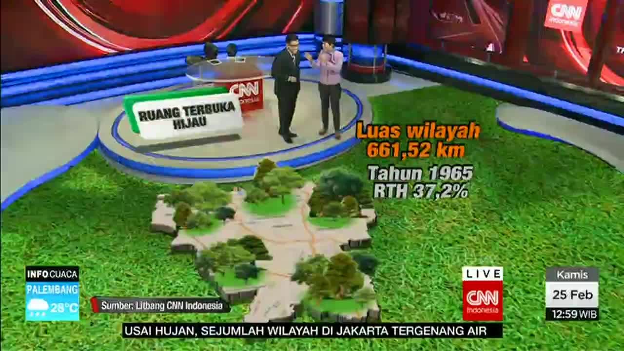 Ruang Terbuka Hijau DKI Jakarta