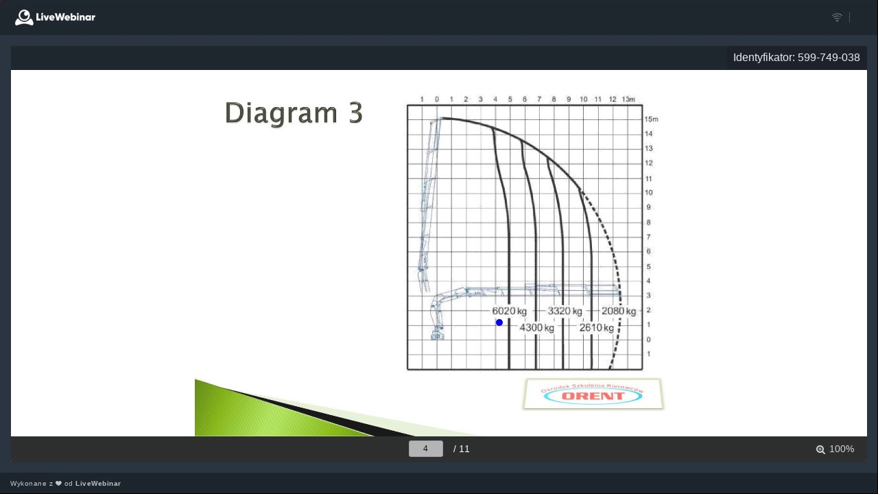 HDS - Żuraw przenośny diagramy udźwigu