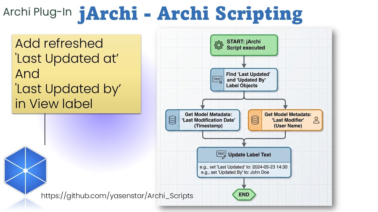 jArchi Script - Refresh Last Updated Information in View Label
