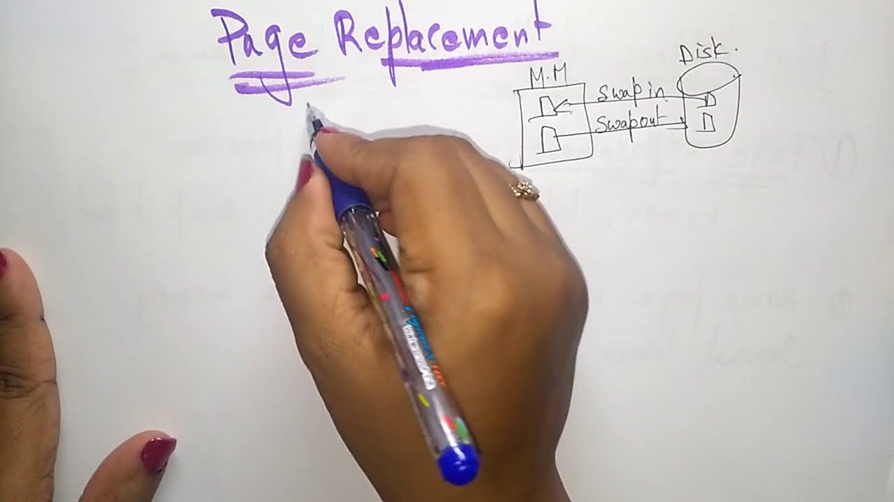 Page replacement | Introduction | OS | Lec-25 | Bhanu Priya