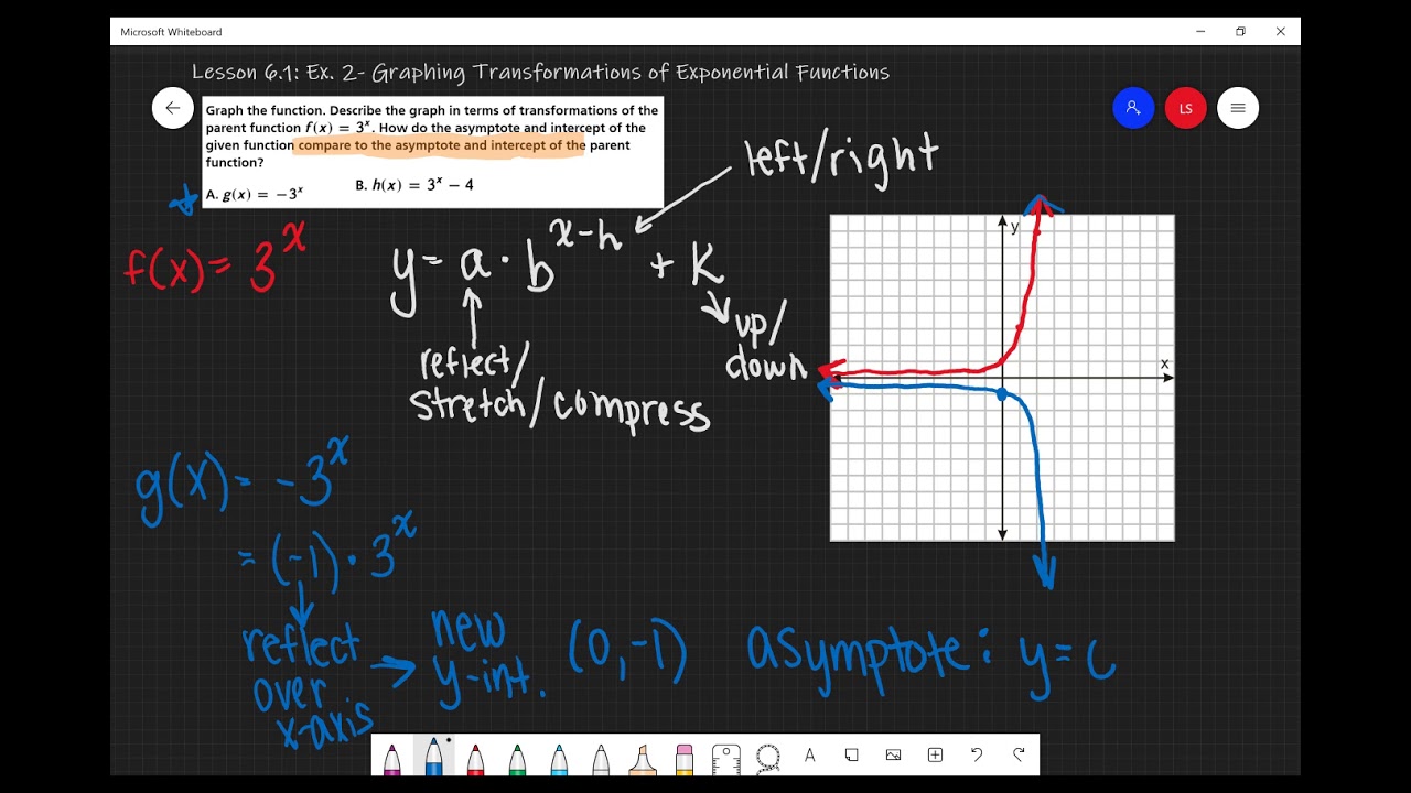 Lesson 6.1: Ex. 2- Graph Transformations of Exponential Functions