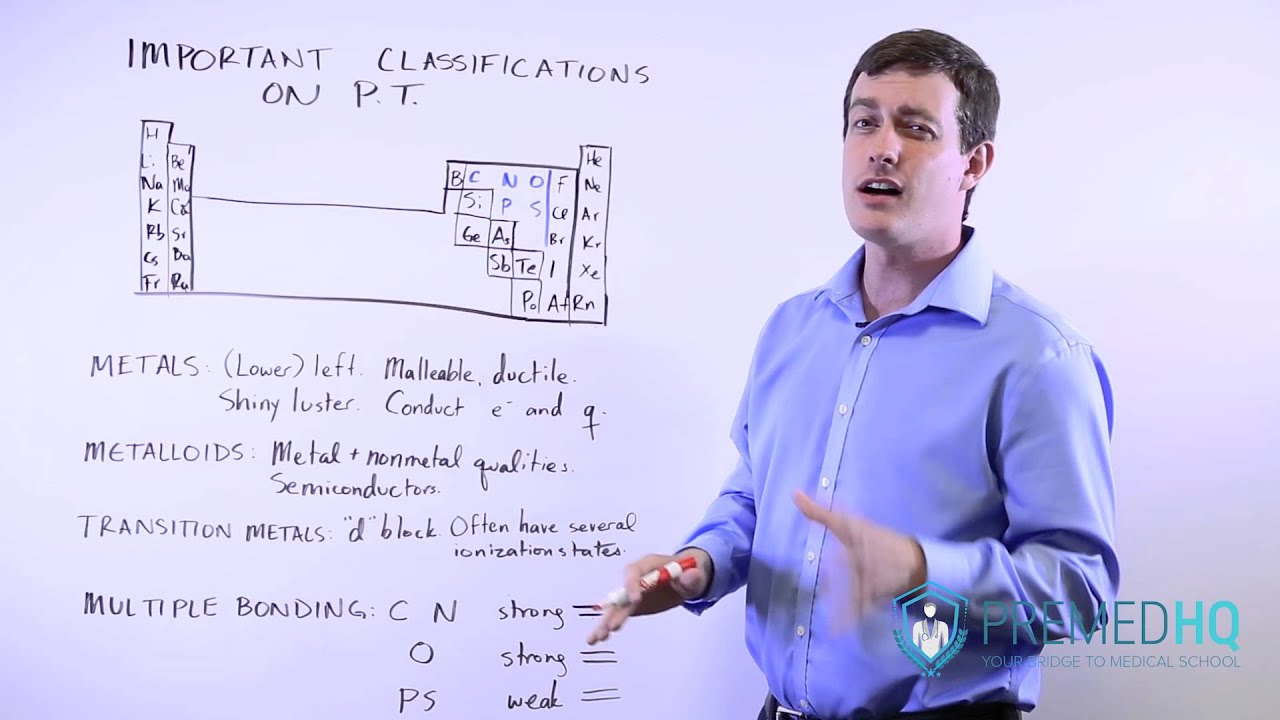 Periodic Table Metals, Metalloids, & Transition Metals