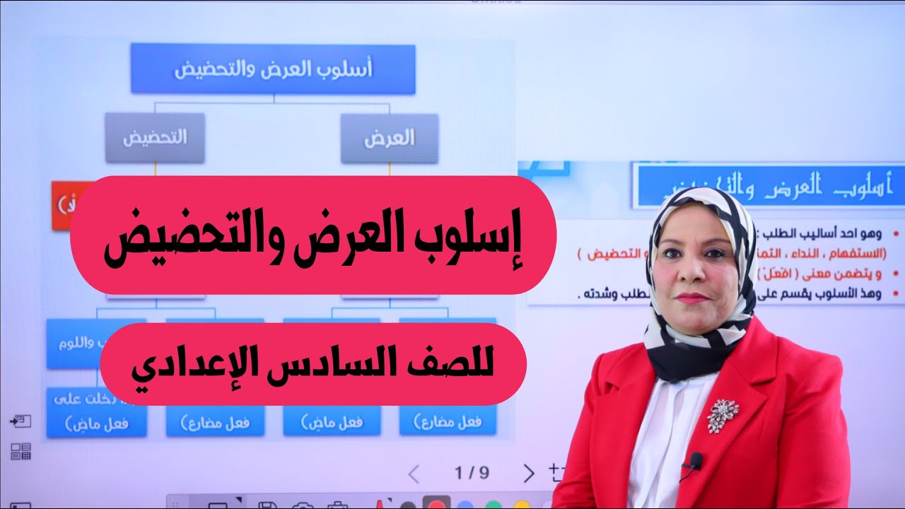 اسلوب العرض و التحضيض للصف السادس الاعدادي