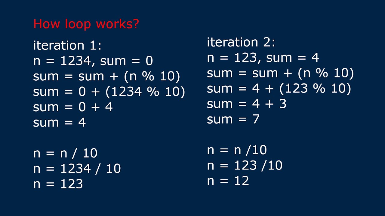 Calculating sum of digits using while loop in C program