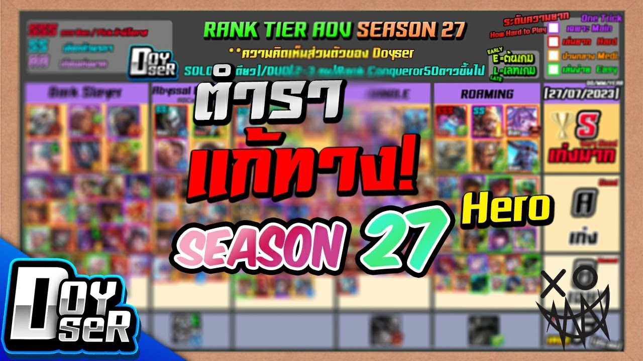 RoV Talk:ตำราการแก้ทาง Hero แรงค์ S ทุกตัว! - Doyser
