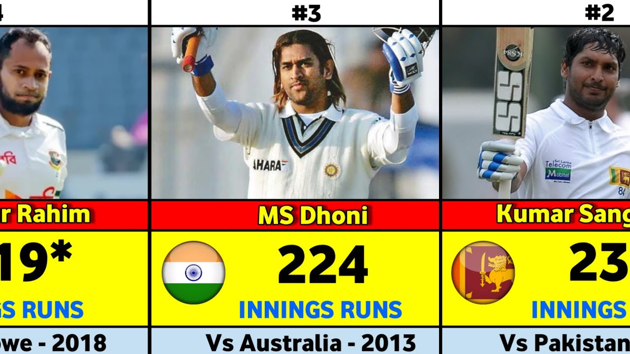 Highest Score by a Wicketkeeper in Test Cricket | All-Time Record