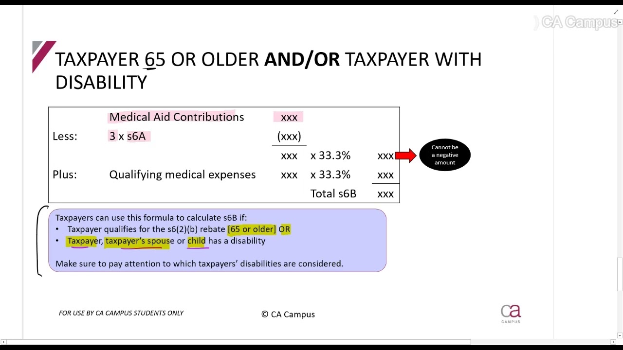 Part 5-Individuals - Medical rebates (21min)
