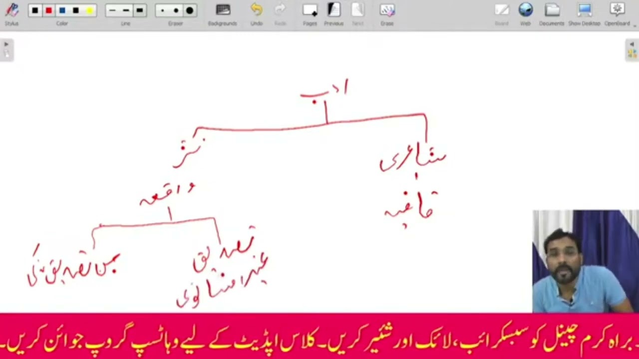 Fiction ke Aqsam #shortvideo #netjrf 