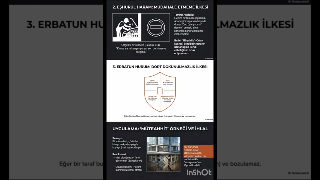 Ramazan, Siyam, Haram aylar