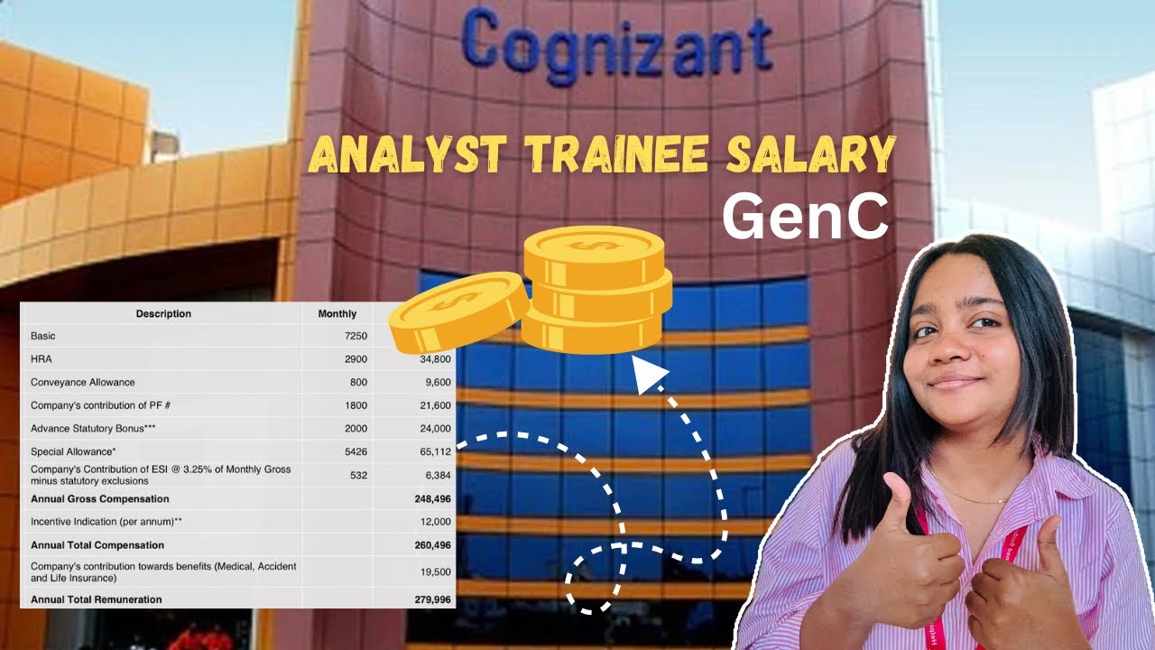 My salary After 3 Years in COGNIZANT💸  GenC Analyst Trainee