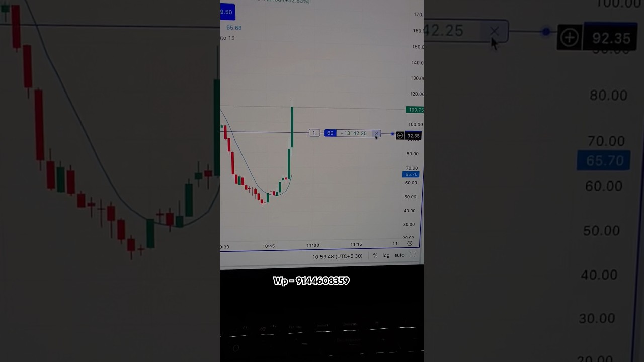 Hero zero trade🚀💸 #zerohero #trading #cryptocurrency #stockmarket #nifty #india