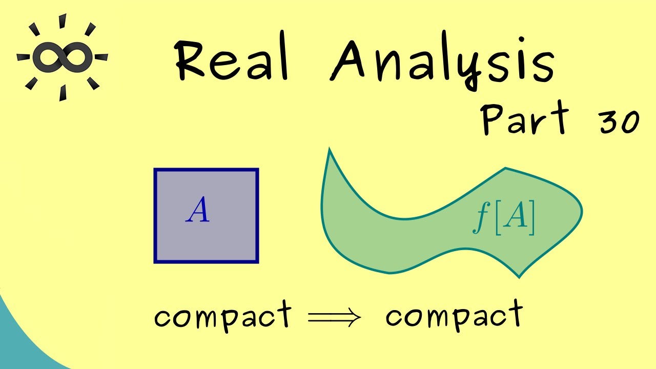 Real Analysis 30 | Continuous Images of Compact Sets are Compact