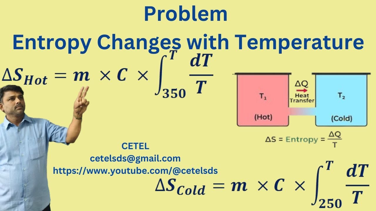 Problem   Entropy changes with Temperature
